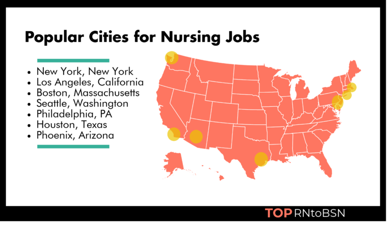 What Are The Highest Paying States For Nurses