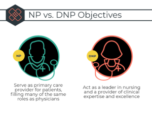 The NP vs DNP Salary: A Comprehensive Guide