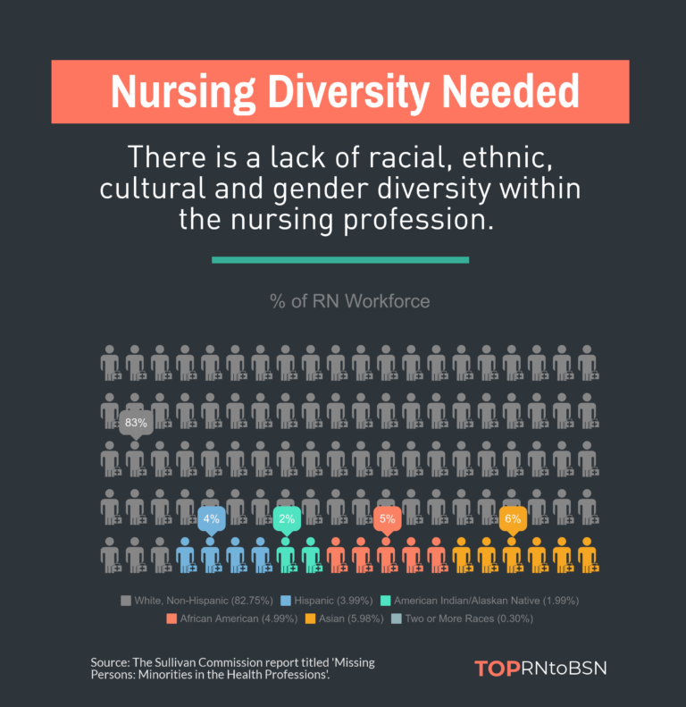 cultural diversity in nursing peer reviewed articles