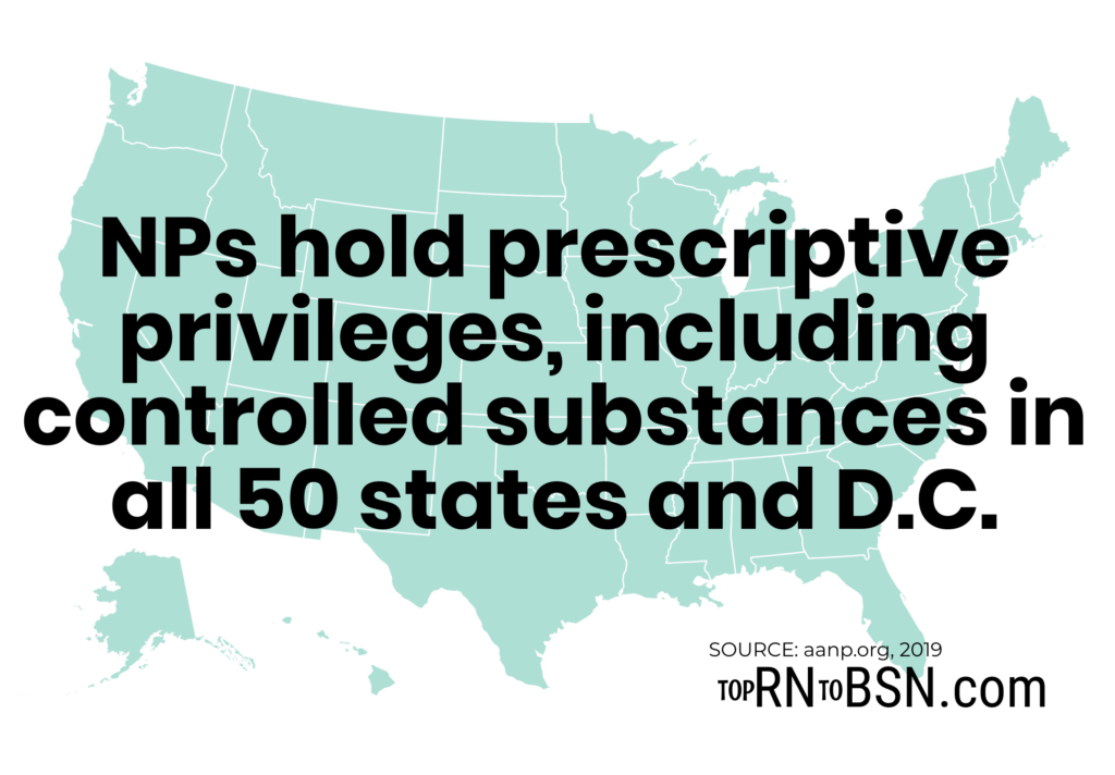 Guide to Nurse Practitioner Prescribing Laws By State