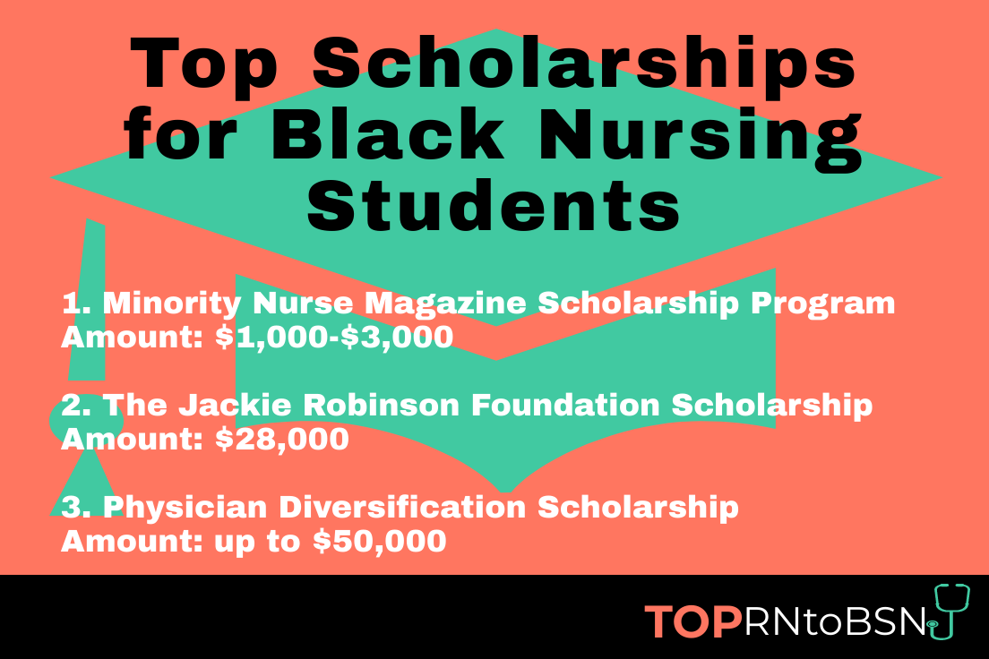 Guide to the Best States for Black Nurses and Nursing Students